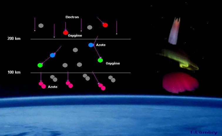 Influence de laltitude et de la composition de lionosphre sur la couleur des aurores